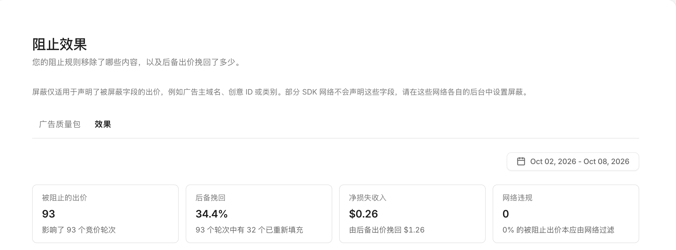 效果标签页：被阻止的出价、后备挽回、净损失收入和网络违规